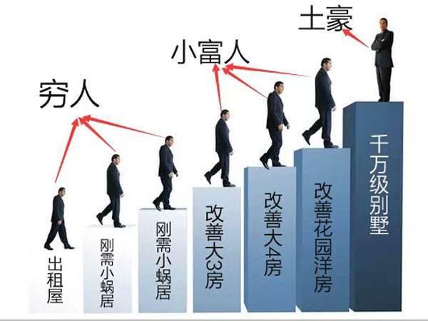 6位亿万富翁的财富思维：他们的赚钱方式颠覆你的认知